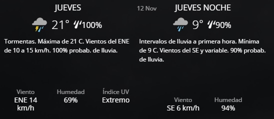 quito the weather Channel