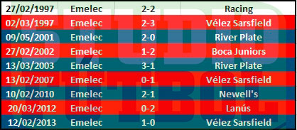 emelec-vs-equipos-argentinos