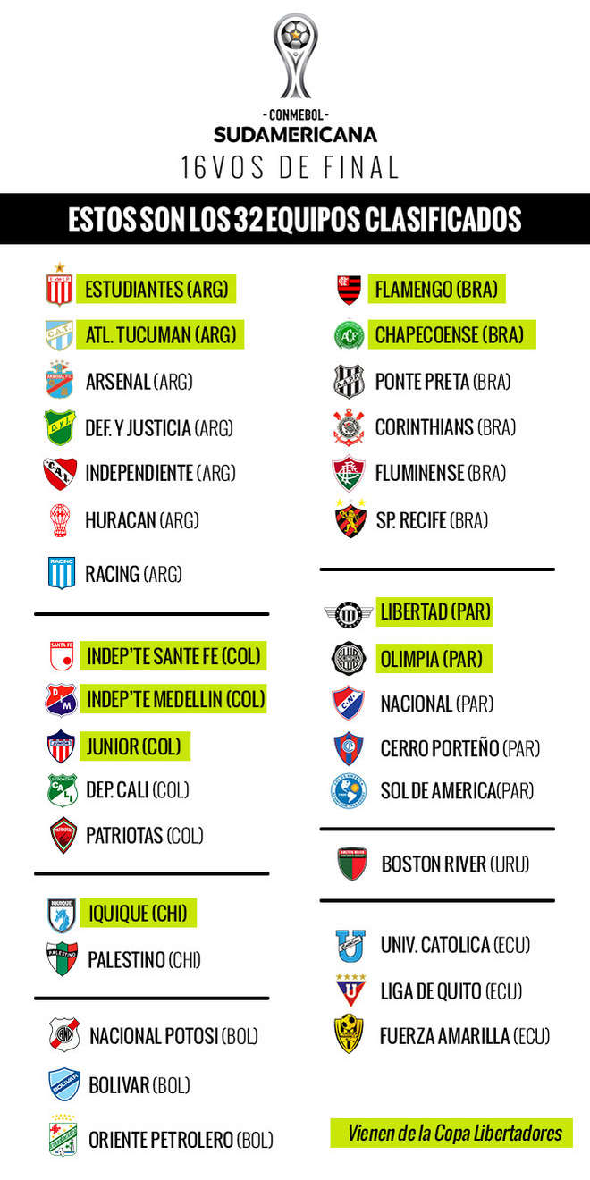 Clasificados-Copa-Sudamericana_OLEIMA20170602_0001_17