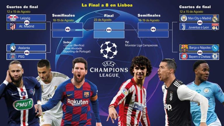 ¡QUE PARTIDOS! Así quedó el sorteo para reanudar la Champions