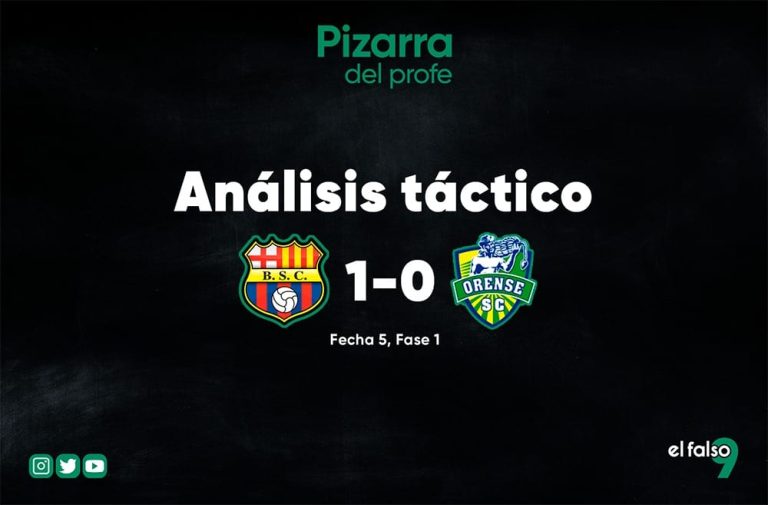 (VIDEO) EL ANÁLISIS TÁCTICO del BSC 1 Orense 0