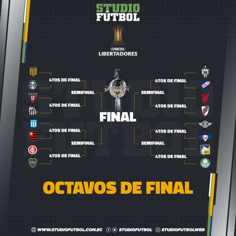 CONMEBOL confirmó los horarios para  los 8vos de final de la Libertadores