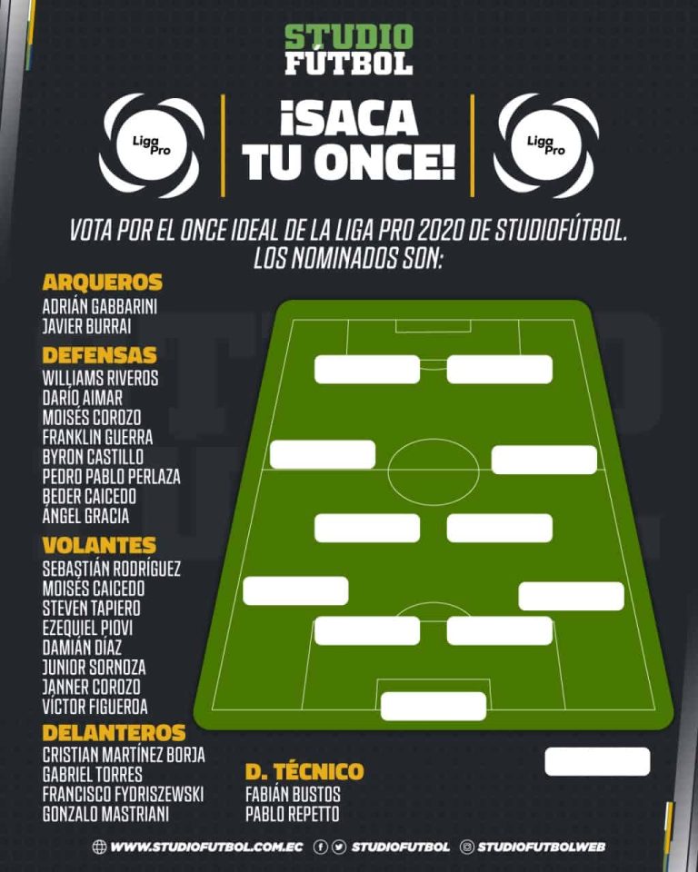 ¡ENTRA Y VOTA! SACA TU ONCE: El equipo ideal de la LigaPro 2020