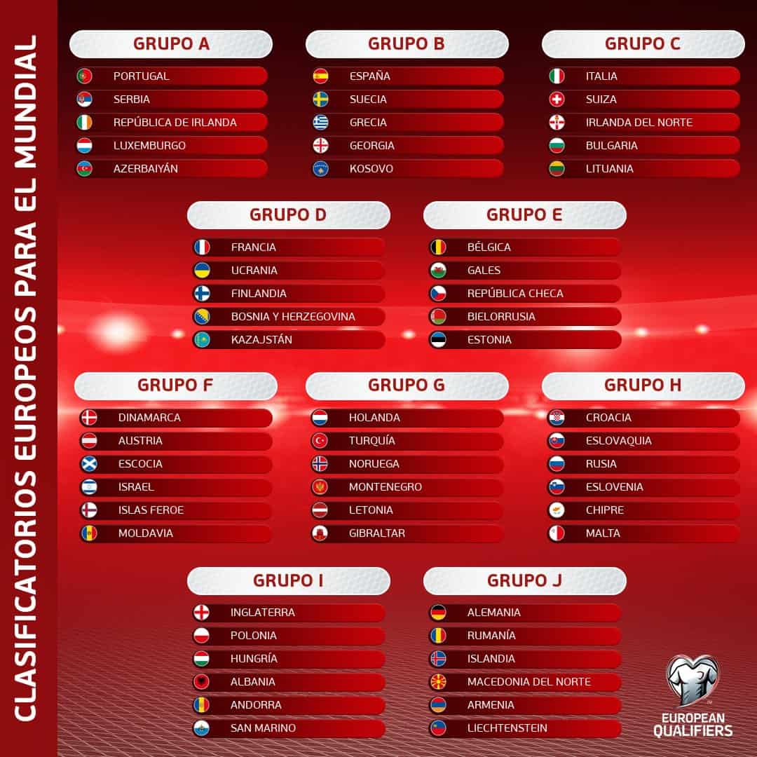 Grupos clasificación mundial 2022 europa