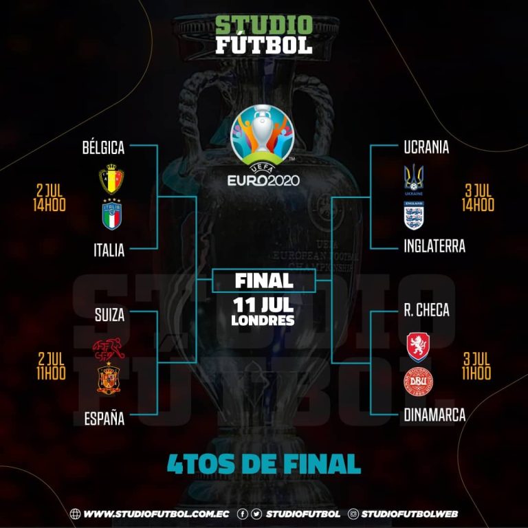 #Euro2020 ¡Así quedaron los cruces de cuartos de final!