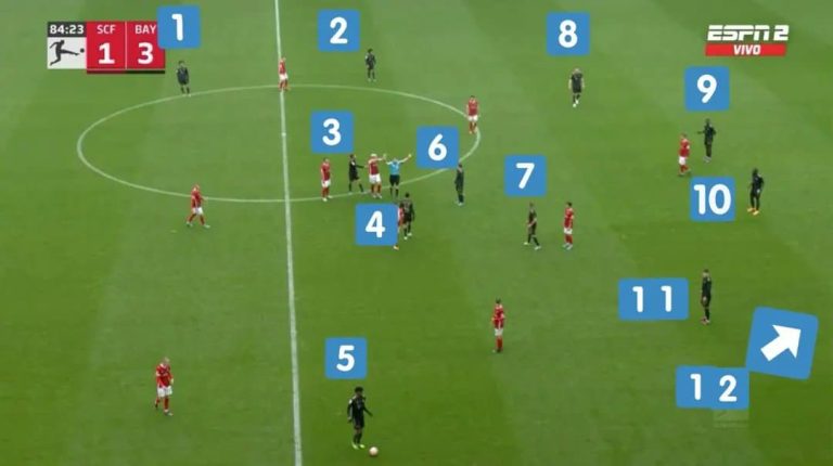 INSÓLITO: El Bayern Munich jugó con 12 jugadores en cancha