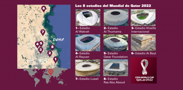 Así funcionará el uso del techo retractil en los estadios del Mundial de Qatar