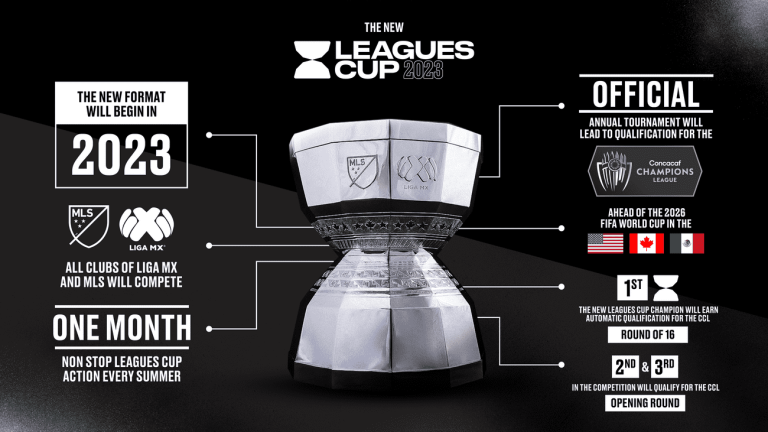 (VIDEO) NUEVO FORMATO: La MLS y la LigaMX se ‘unifican’ en un torneo