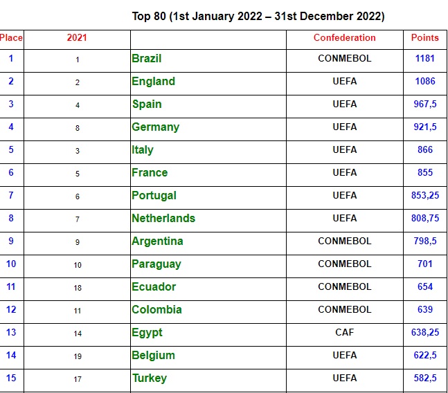 Ranking ligas de futbol