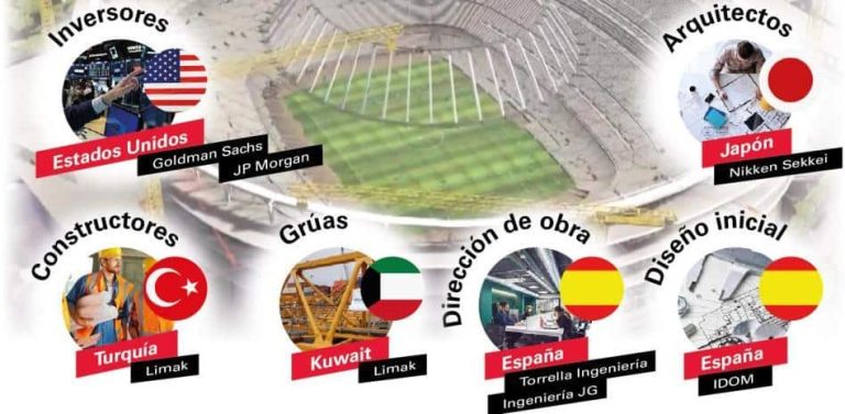 El proyecto del Spotify Camp Nou traspasa fronteras