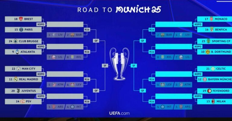 Champions League: Ya se sortearon los cruces de los playoffs