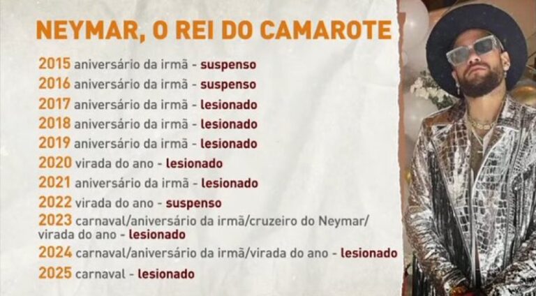 Por no jugar e irse al Carnaval de Río: Lapidarias críticas contra Neymar en Brasil
