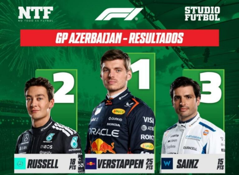 Verstappen reina en Bakú y firma su triunfo 67 en la F1