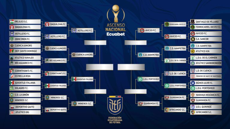 LLAVES DEFINIDAS: Cruces de Cuartos de Final del Ascenso Nacional 2025