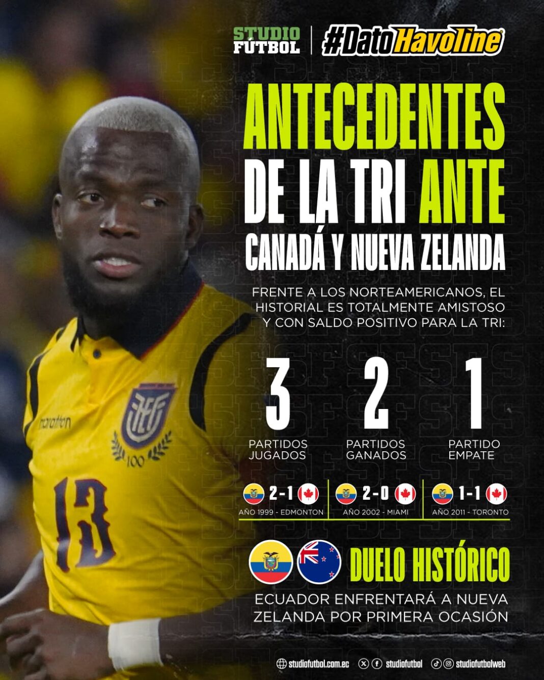 Breathtaking #datohavoline Los Antecedentes De La Tri Ante Canadá Y Nueva Zelanda Abstract in HD Breathtaking #datohavoline Los Antecedentes De La Tri Ante Canadá Y Nueva Zelanda Abstract in HD
