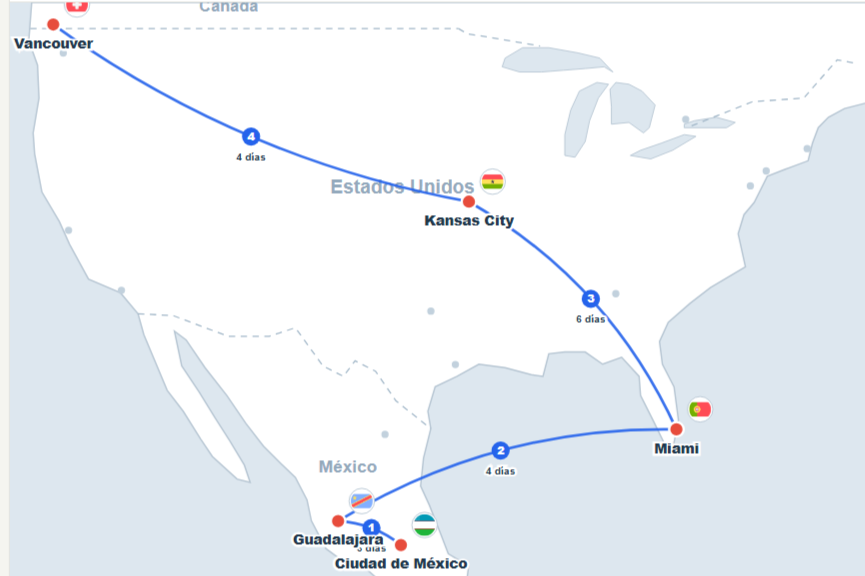 Recorrido de Colombia en el Mundial 2026