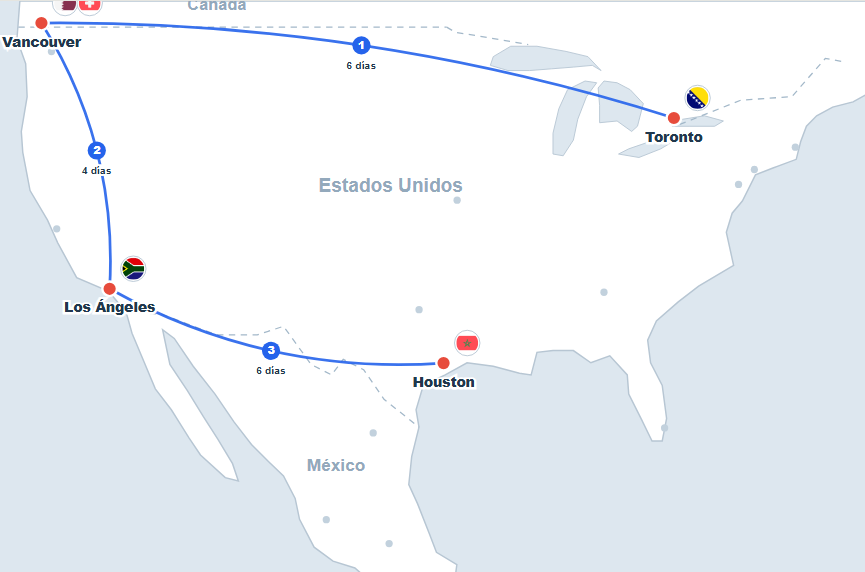 Recorrido de Canadá en el Mundial 2026
