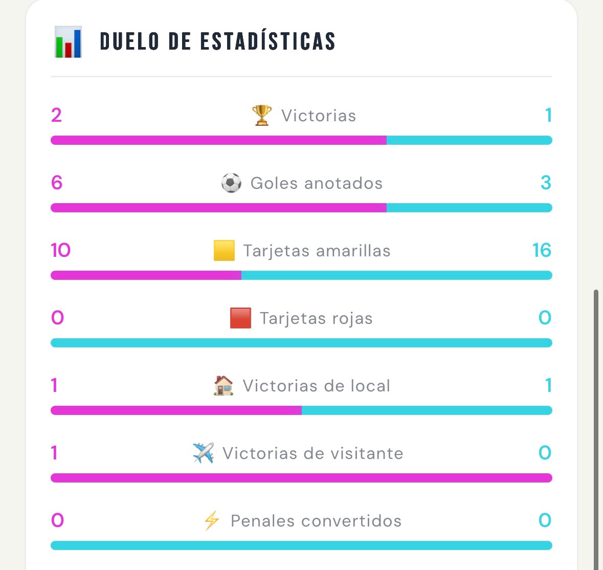Estadísticas disciplinarias entre Independiente del Valle y Manta FC