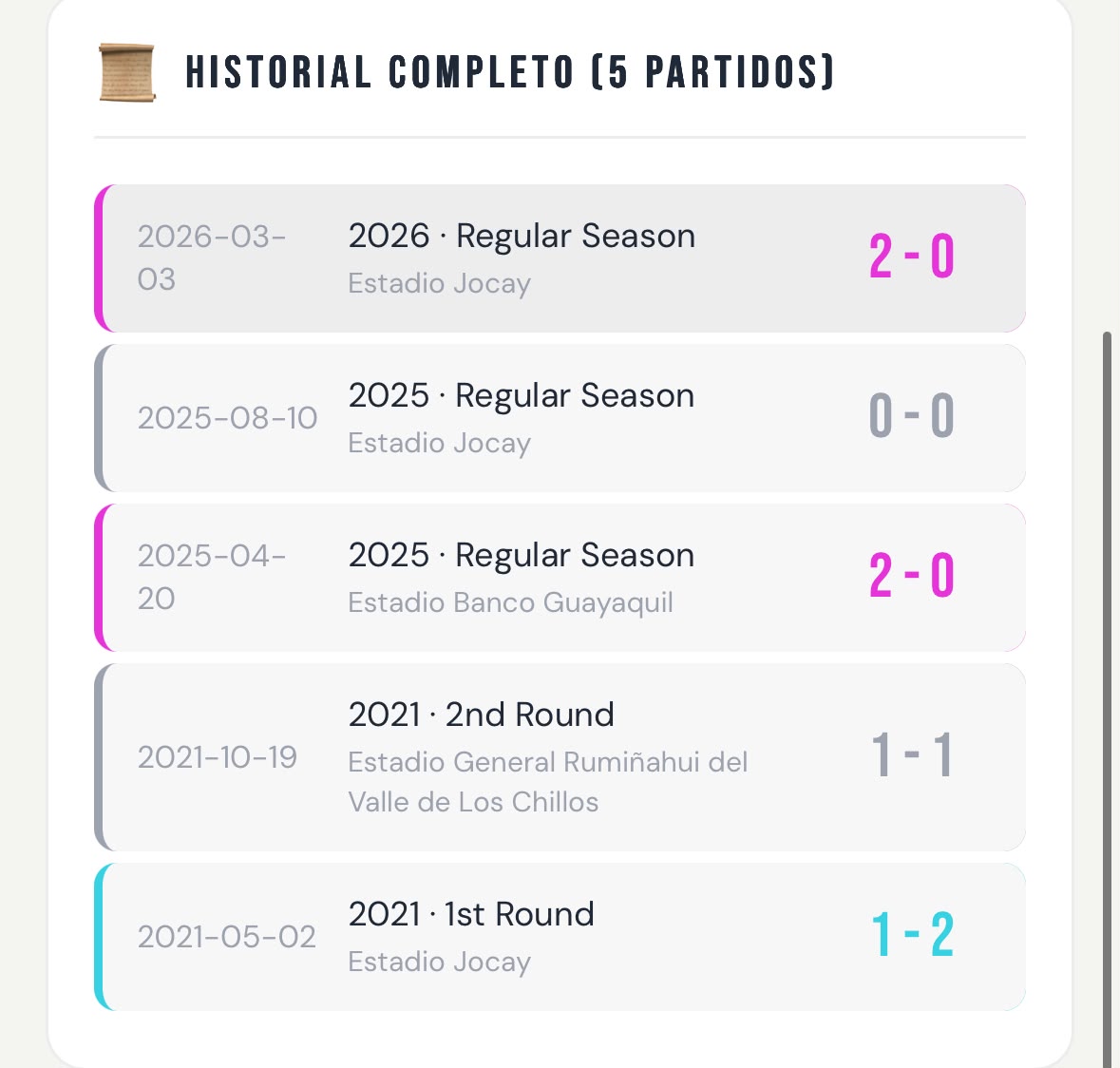 Historial entre Independiente del Valle y Manta FC
