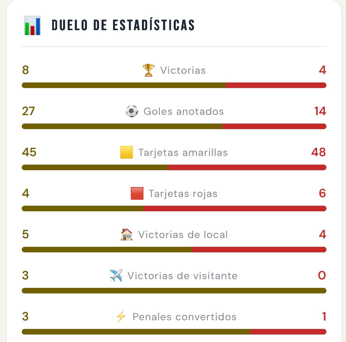 Estadísticas entre Barcelona SC y Deportivo Cuenca