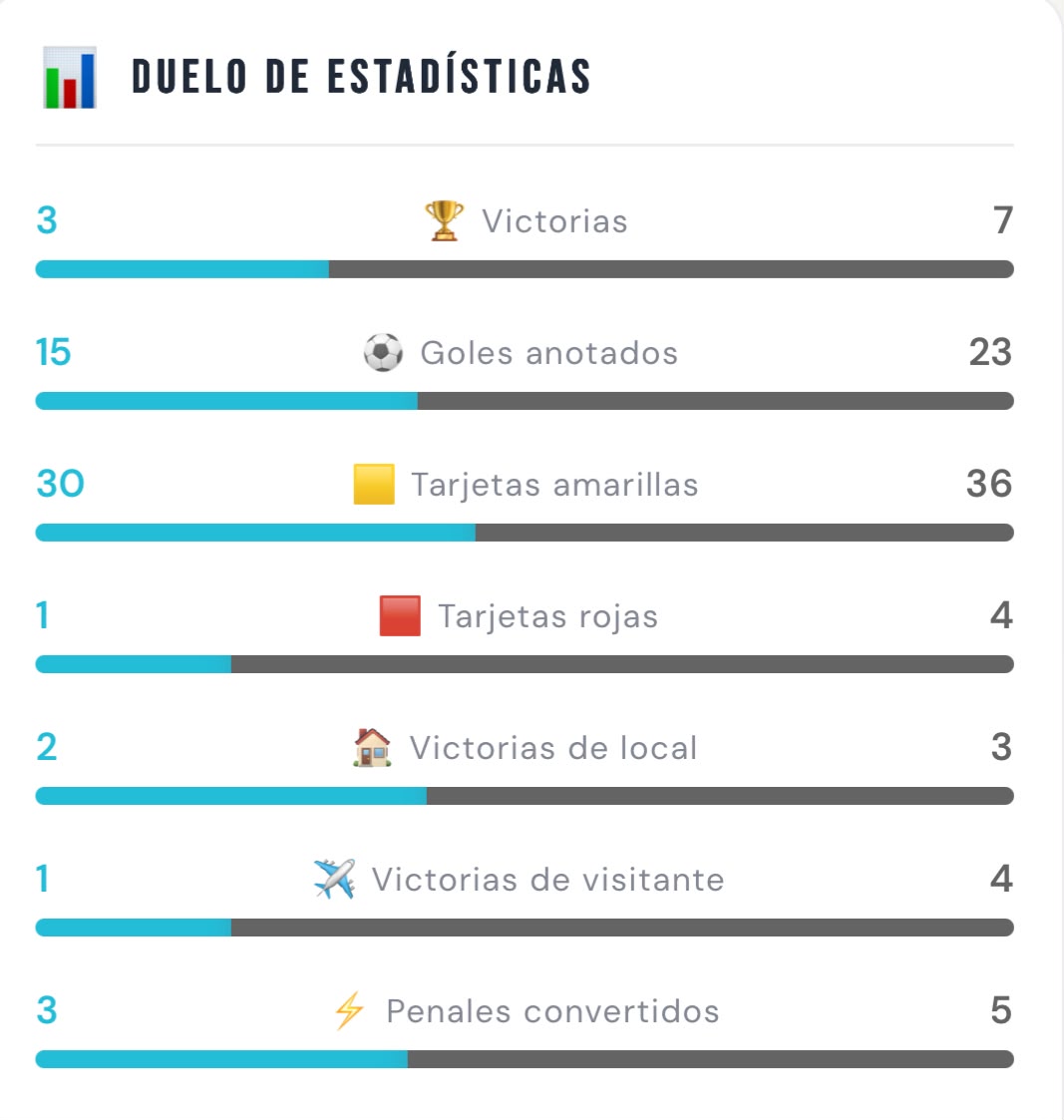 Estadísticas entre Macará y Liga de Quito