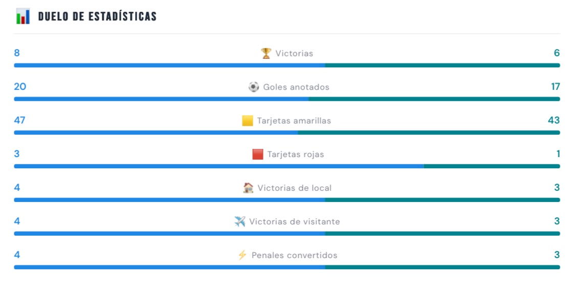Estadísticas de los enfrentamientos entre Delfín y Emelec