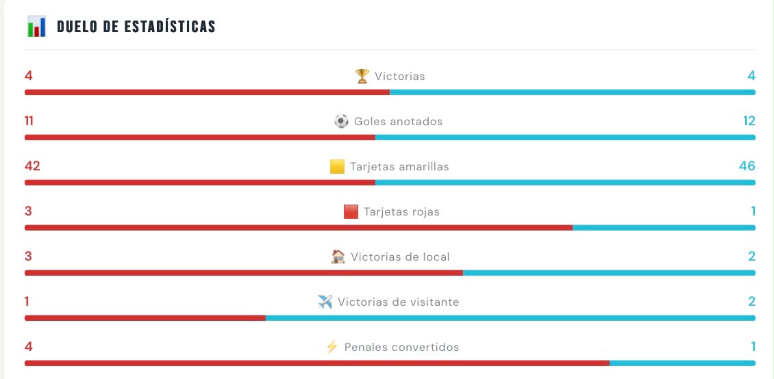 Estadísticas del Clásico Ambateño