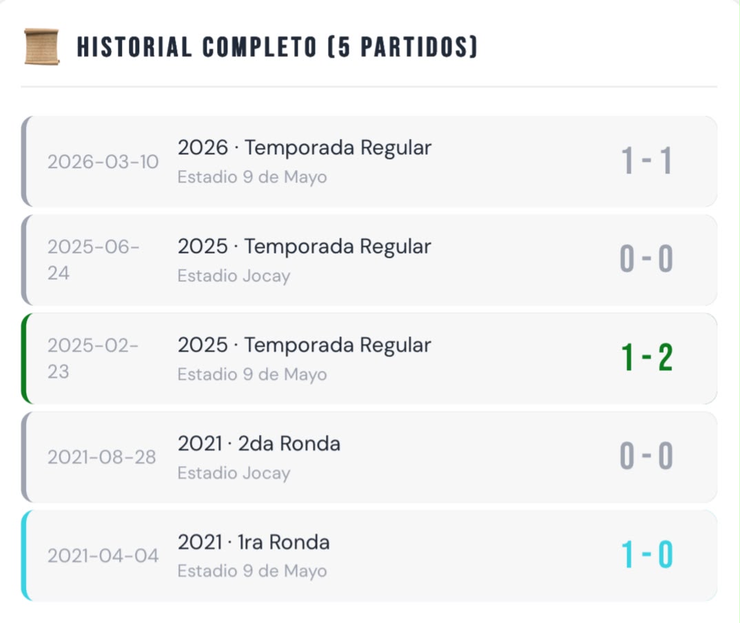 Historial entre Manta FC y Orense SC