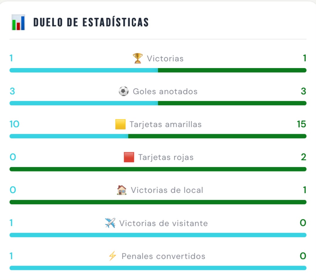Estadísticas entre Manta FC y Orense SC