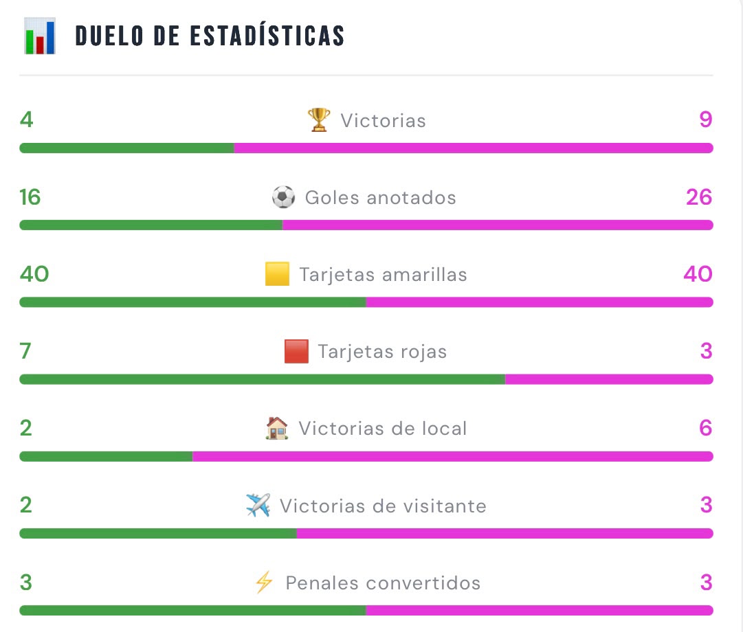 Estadísticas entre Mushuc Runa e Independiente del Valle