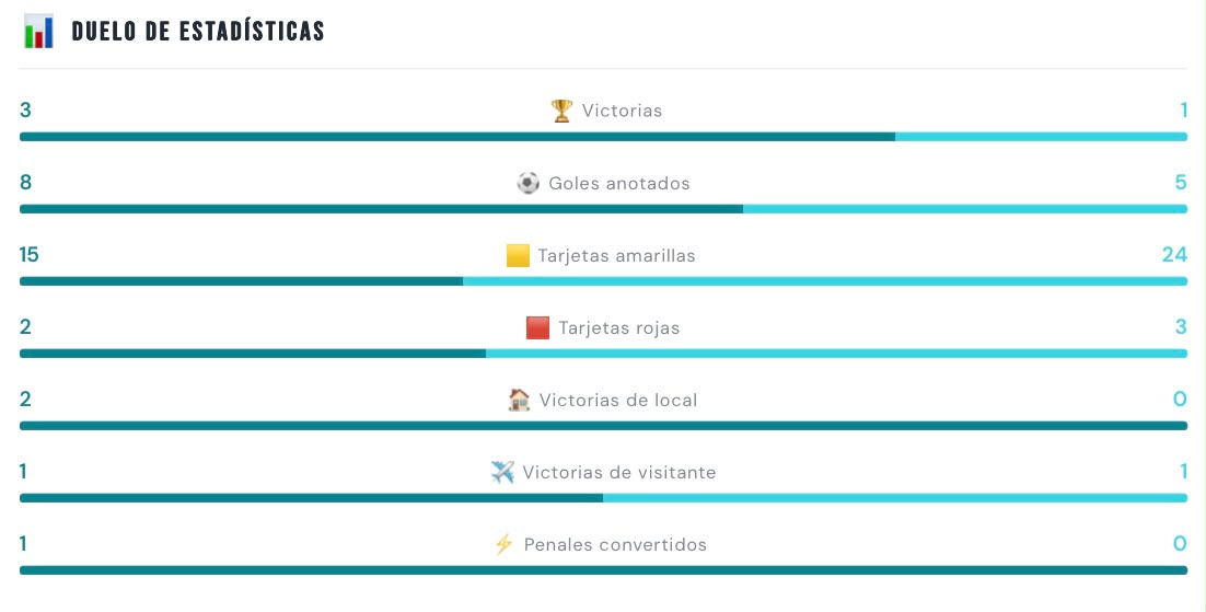 Estadísticas del Clásico de Manabí