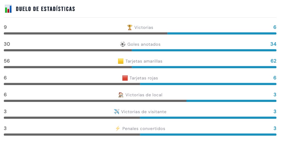 Estadísticas entre Universidad Católica y Liga de Quito
