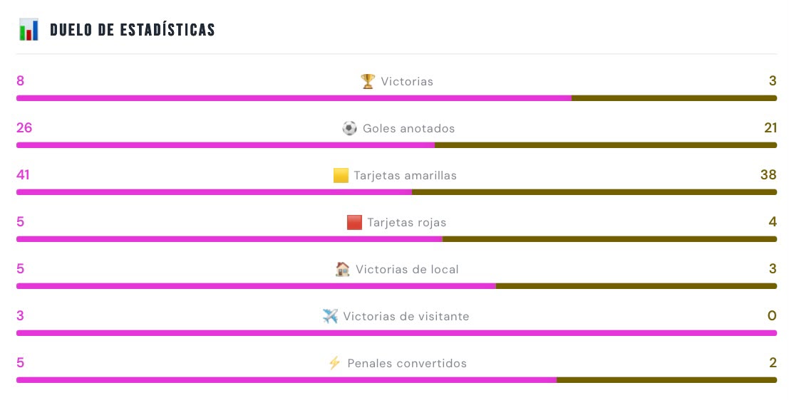 Estadísticas entre Aucas e Independiente del Valle