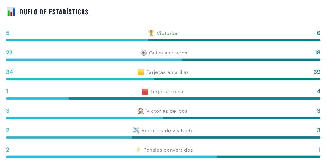 Estadísticas entre Delfín SC y Macará
