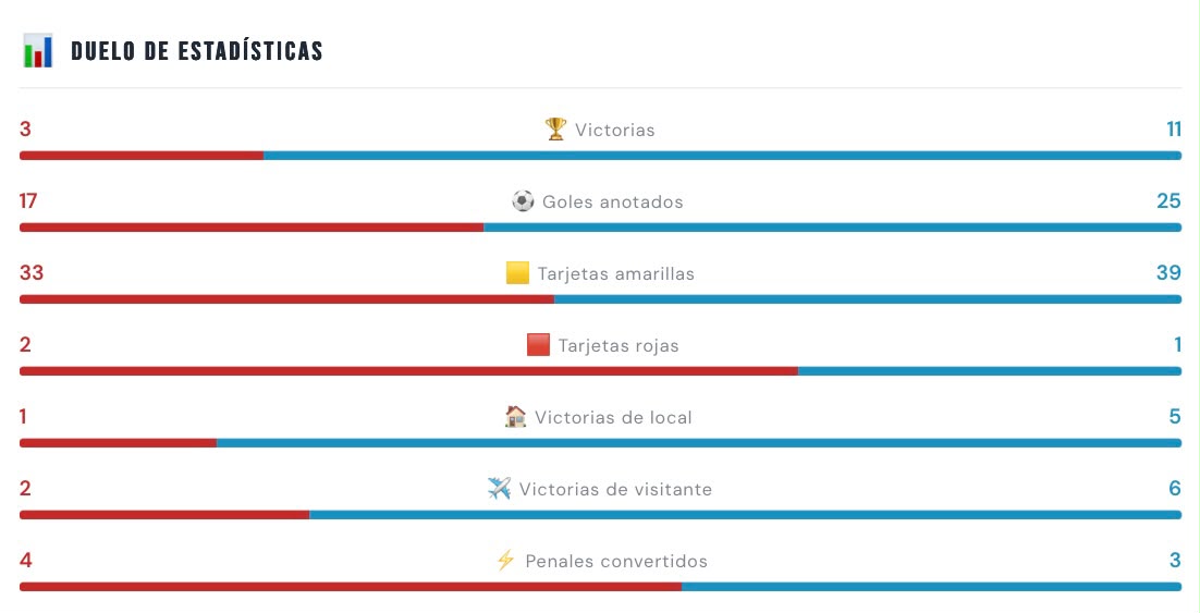 Estadísticas entre Deportivo Cuenca y Universidad Católica