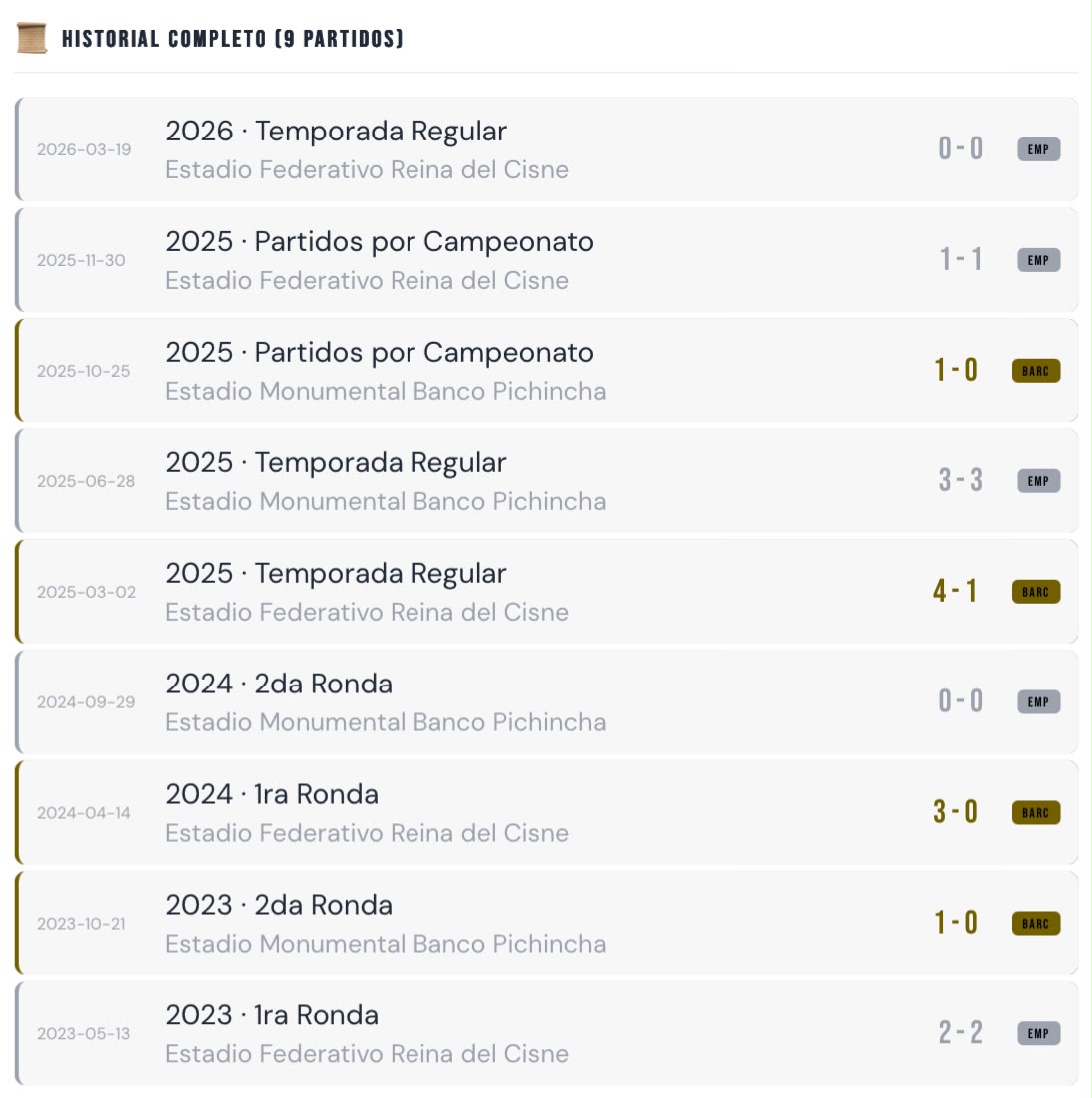 Historial entre Barcelona SC y Libertad FC