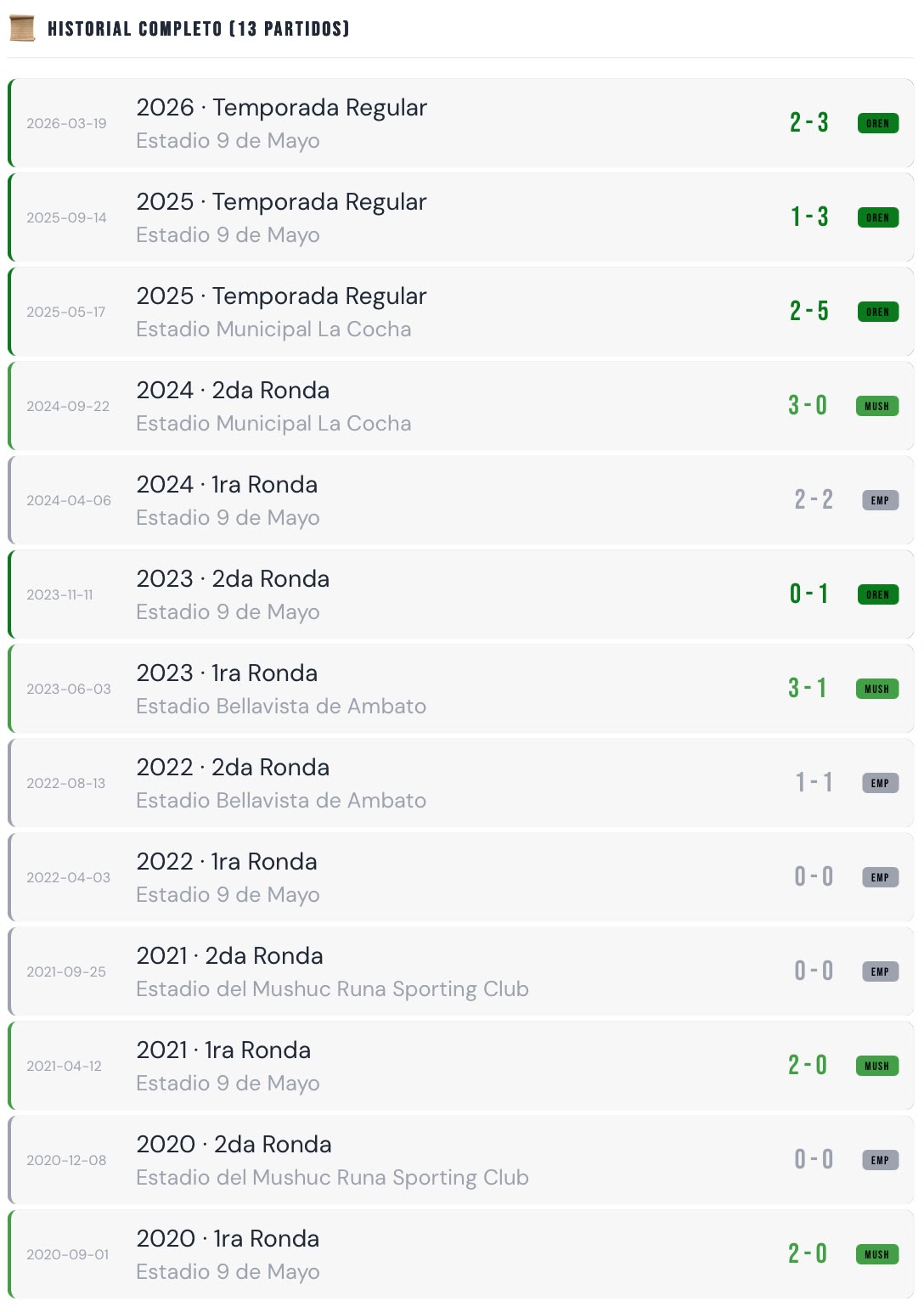 Historial entre Mushuc Runa y Orense