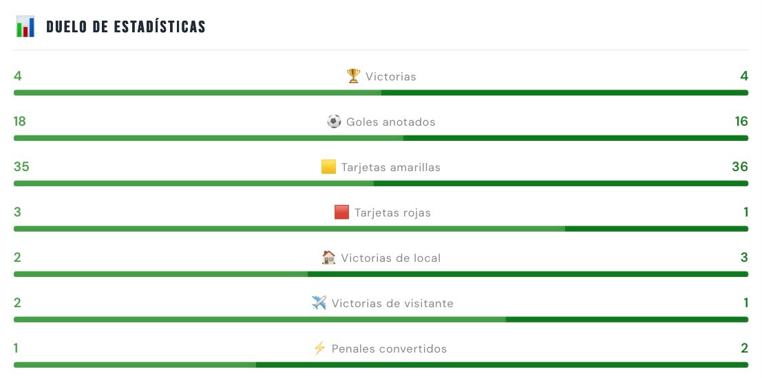 Estadísticas entre Mushuc Runa y Orense